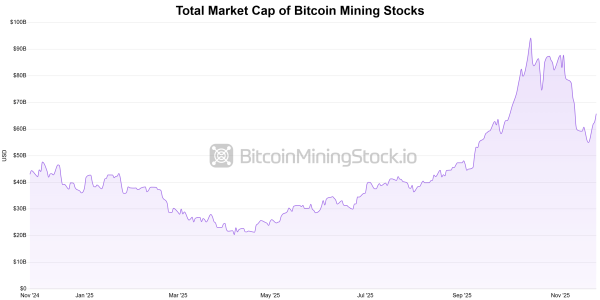 Bitcoin mining resilience hides an industry in distress