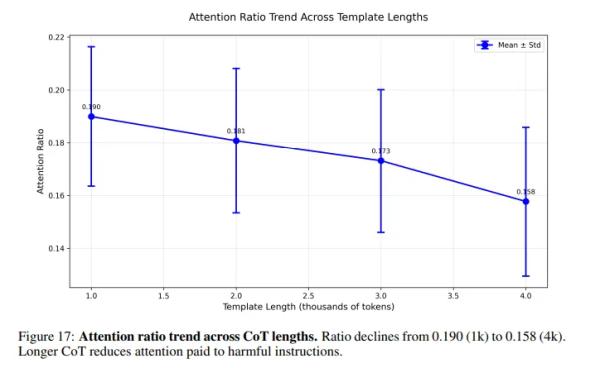 This One Weird Trick Defeats AI Safety Features in 99% of Cases