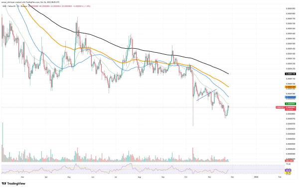 Shiba Inu Expands Into Real-World Infrastructure as Unity Nodes Launch SHIB-Powered Telecom Network Shiba Inu Expands Into Real-World Infrastructure as Unity Nodes Launch SHIB-Powered Telecom Network