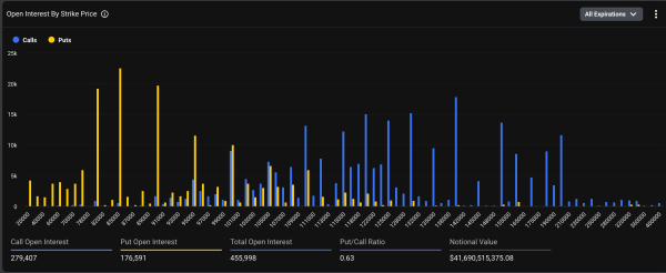 From $140K Call to $80K Put: Bitcoin (BTC) Positioning Reverses Completely From $140K Call to $80K Put: Bitcoin (BTC) Positioning Reverses Completely