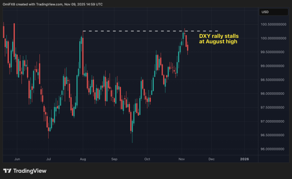 Bitcoin's $100K Question: Here's Why BTC, XRP, SOL May Surge This Week Bitcoin's $100K Question: Here's Why BTC, XRP, SOL May Surge This Week