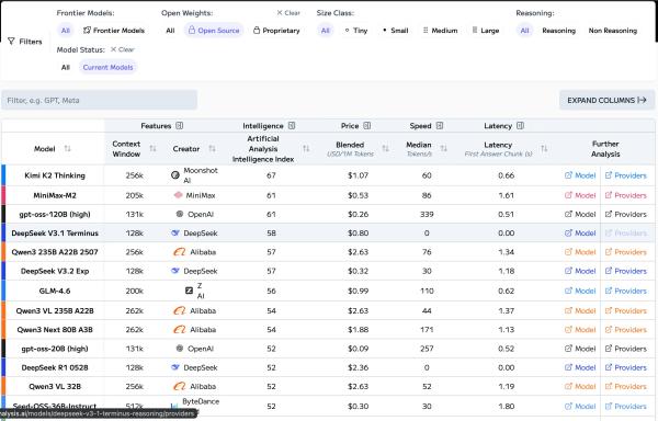 America's Open Source AI Gambit: Two Labs, One Question—Can the US Compete?