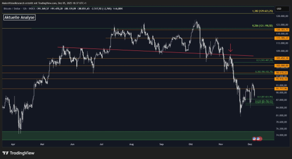 What to Expect After Bitcoin’s Recent Drop? Hot Analysis Released