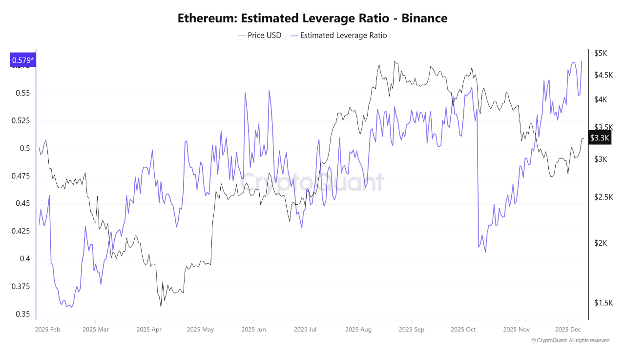 Whales Are Going All-In on Ethereum — But Record Leverage Puts Their Longs at Risk Whales Are Going All-In on Ethereum — But Record Leverage Puts Their Longs at Risk