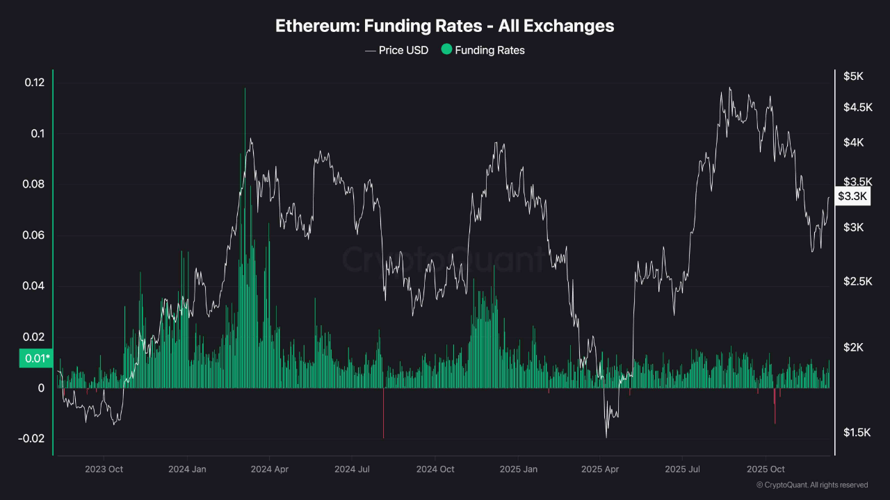 Why Ethereum’s Rally Isn’t Overheated – And Where Demand Must Grow Next Why Ethereum’s Rally Isn’t Overheated – And Where Demand Must Grow Next
