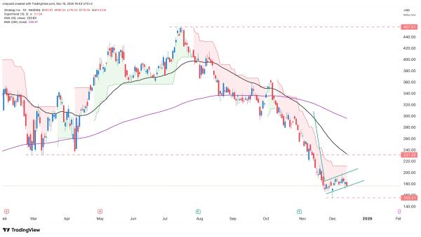 Top risks facing MSTR stock as Strategy buys 10,625 Bitcoins Top risks facing MSTR stock as Strategy buys 10,625 Bitcoins
