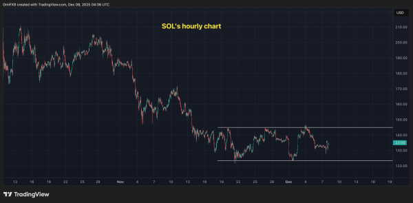 Crypto Pivots in Play: Bitcoin, Ether at Critical Junctures, XRP Probes $2 Support