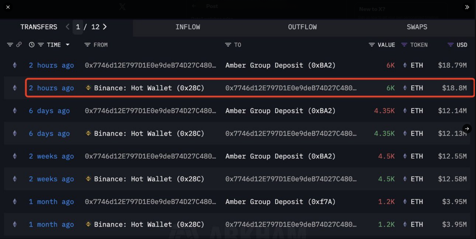 Institutions Scoop Up 9,000 Ether, Fueling Bullish Signals