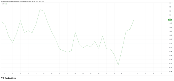 PUMP Registers First Inflow In 3 Weeks: Is Price Looking At a Rally?