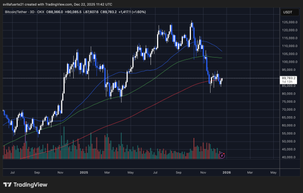 The Gold-to-Bitcoin Rotation Narrative Gains Strength: A Data-Driven Review