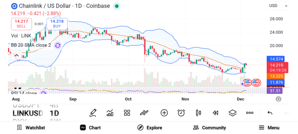 December Altcoin Picks: ZEC, LINK, and TRON Stand Out
