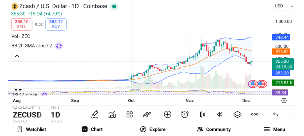 December Altcoin Picks: ZEC, LINK, and TRON Stand Out