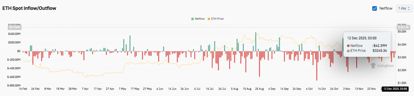 Ethereum (ETH) Price Prediction: ETH Consolidates Gains With Supply Tightening Signals Ethereum (ETH) Price Prediction: ETH Consolidates Gains With Supply Tightening Signals