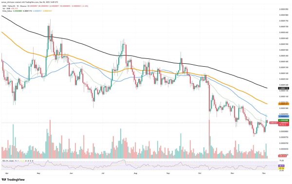 Crypto Market Prediction: 150% Shiba Inu (SHIB) Skyrocketing, Is Ethereum (ETH) Death Cross Cancelation Confirmed? Where's Bitcoin (BTC) Going to Stop: $93,000, $86,000 or Lower?
