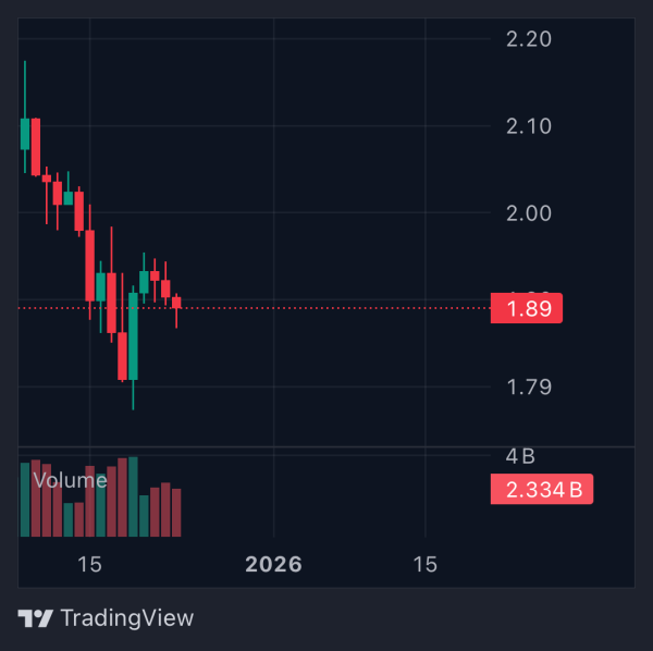 $121 Million in XRP Exits Ripple Account: Details