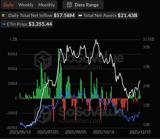 Ethereum Holds Support As Smart Money Steps In – What This Means For Price Ethereum Holds Support As Smart Money Steps In – What This Means For Price