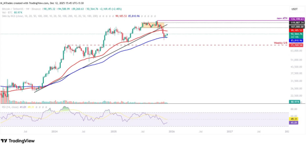 Bitcoin Weekly Forecast: Fed Delivers, Yet Fails to Impress BTC Traders Bitcoin Weekly Forecast: Fed Delivers, Yet Fails to Impress BTC Traders