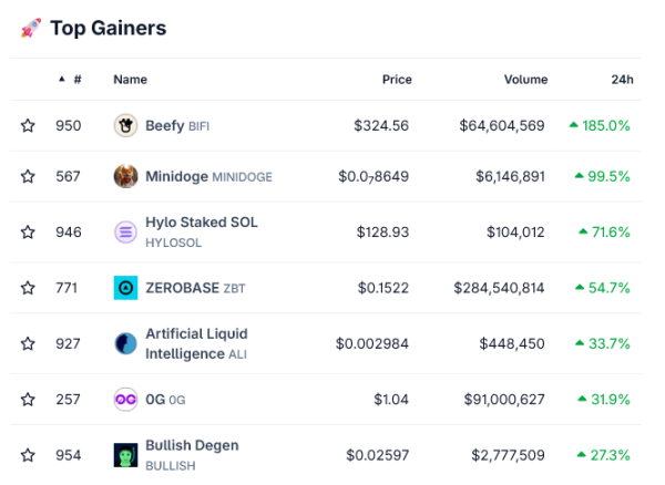 This DeFi Yield Token Rallied 200% on Christmas Day, Here&rsquo;s Why