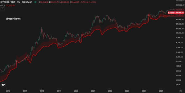 A 15-Year Dormant Miner Wallet Awakens Amid the Harshest Period in Bitcoin Mining History A 15-Year Dormant Miner Wallet Awakens Amid the Harshest Period in Bitcoin Mining History
