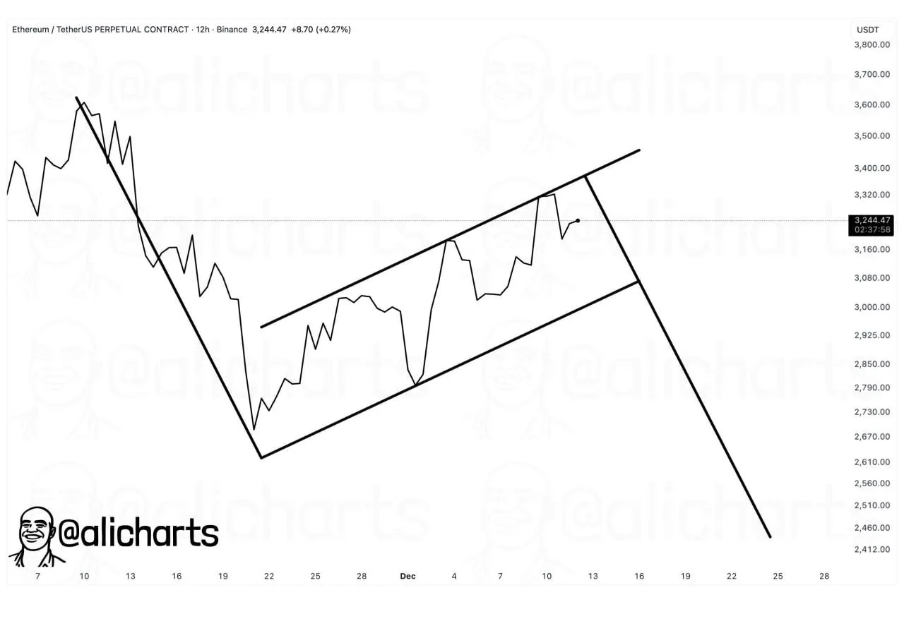 Ethereum MACD Turns Green as $3,900 Caps ETH Ethereum MACD Turns Green as $3,900 Caps ETH