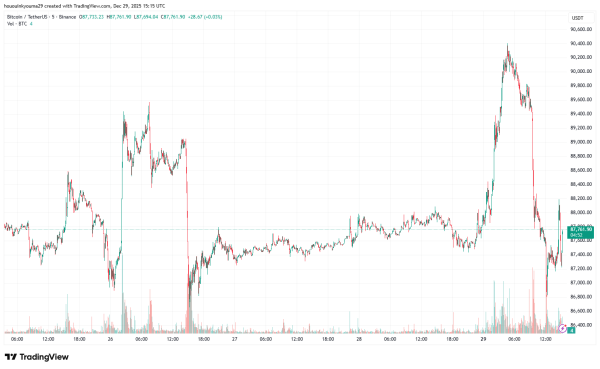 Bitcoin Equilibrium: Active Market Participants Just Breaking Even