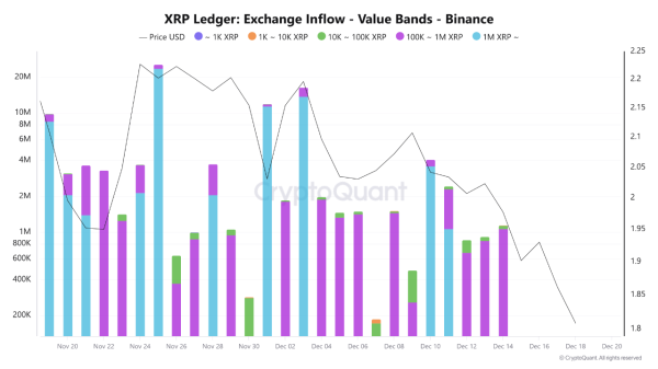 XRP Whales Sold ETF Approval News