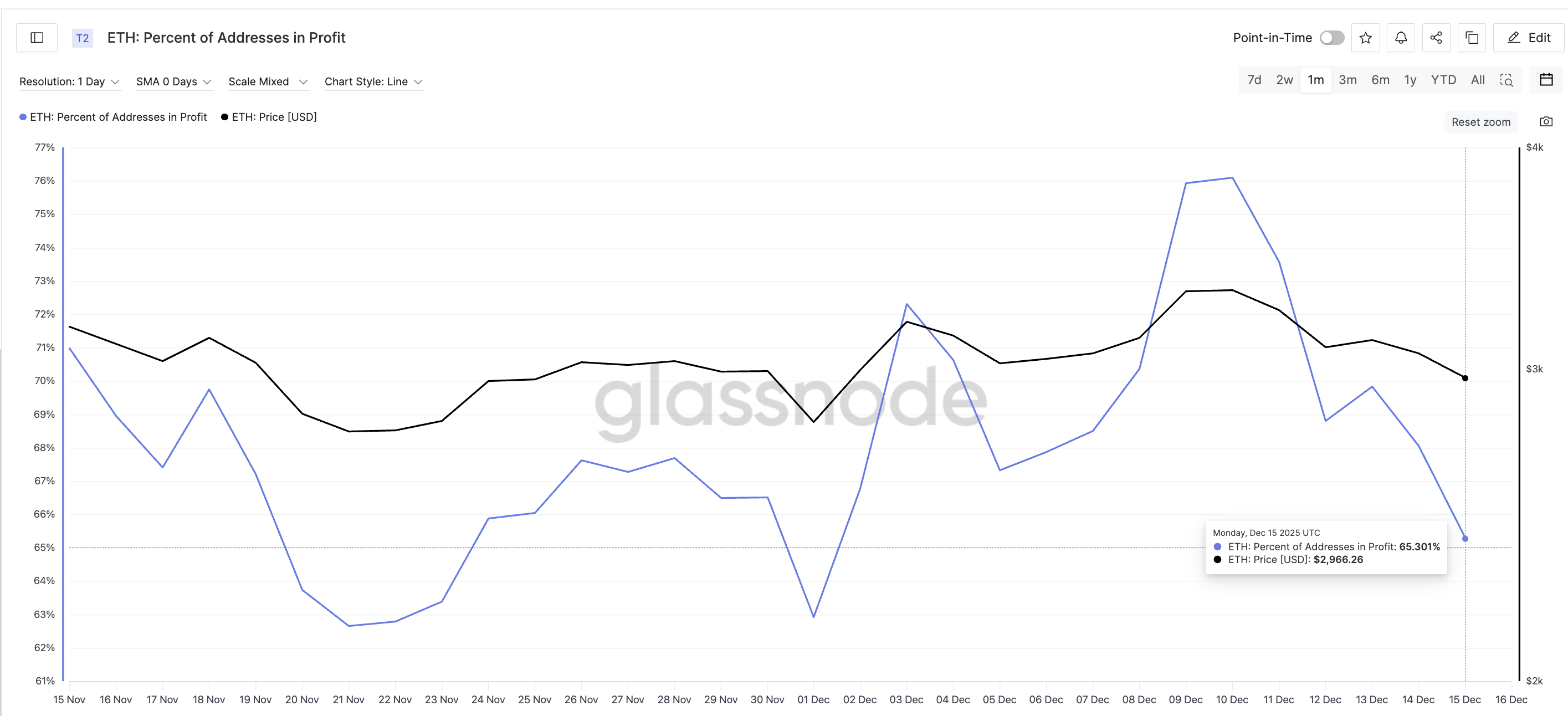 JPMorgan’s Ethereum Push Meets a Critical Chart Test — Rebound or Breakdown? JPMorgan’s Ethereum Push Meets a Critical Chart Test — Rebound or Breakdown?
