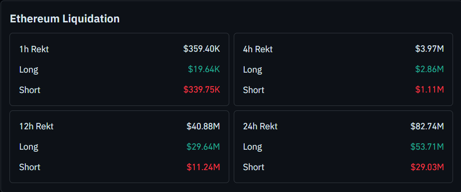 Ethereum Bounces Off Key Weekly Support: Here’s Its Next Possible Direction
