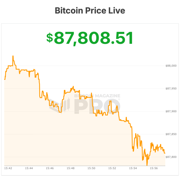 Bitcoin Price Struggles at $88,000 as Thin Holiday Trading Stalls Year-End Rally