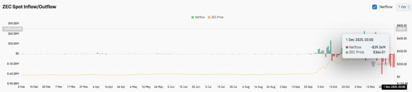Shiba Inu Price Slips 2.9% as SHIB Defends $0.0574 Support Amid Tight Trading Range