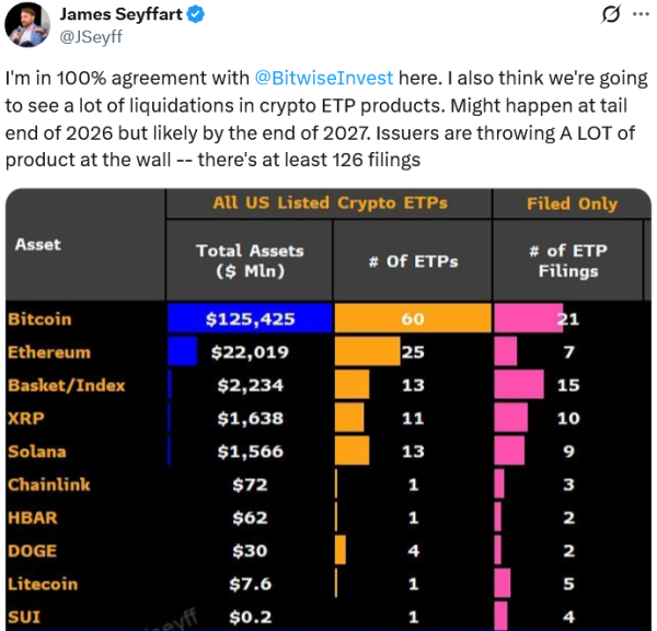 Crypto ETPs could see a flood of liquidations by 2027: Analyst