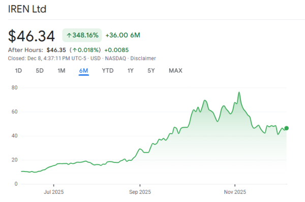 3 Crypto Mining Stocks That Can Rally Even As Bitcoin Price Falls 3 Crypto Mining Stocks That Can Rally Even As Bitcoin Price Falls