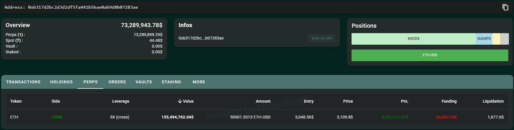 Eth rallies as whales rotate liquidity back into the market