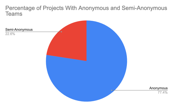 Inside 2025’s Crypto Pre-Sale Scams And The Red Flags Buyers Miss