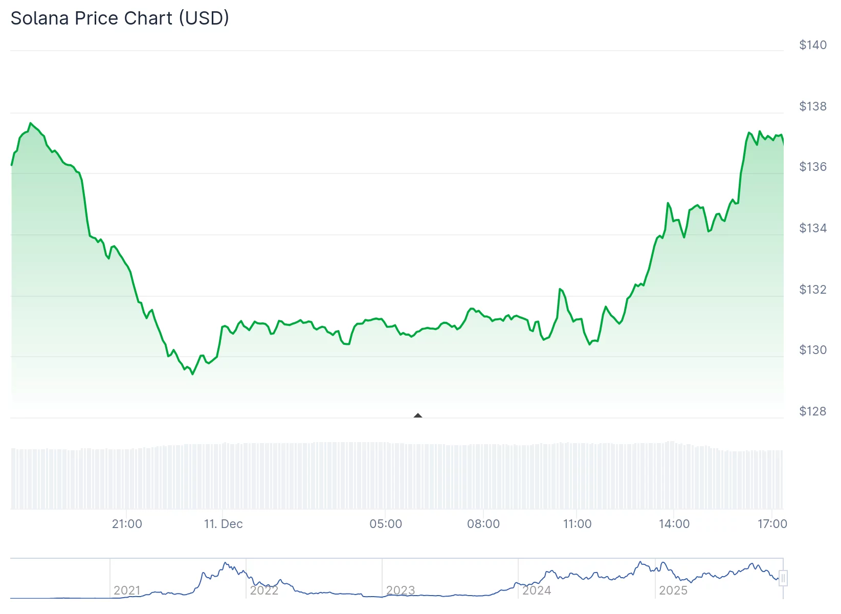 Scaramucci: Solana will ‘flip’ Ethereum Scaramucci: Solana will ‘flip’ Ethereum