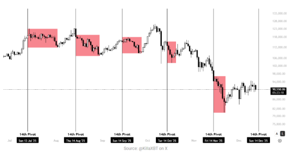 Bitcoin To Retest $85,000 Mark In Coming Days – Here’s Why Bitcoin To Retest $85,000 Mark In Coming Days – Here’s Why