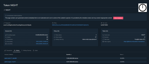 Cardano: Top Midnight Wallet Holds 7.3B NIGHT Tokens, 31% of Supply