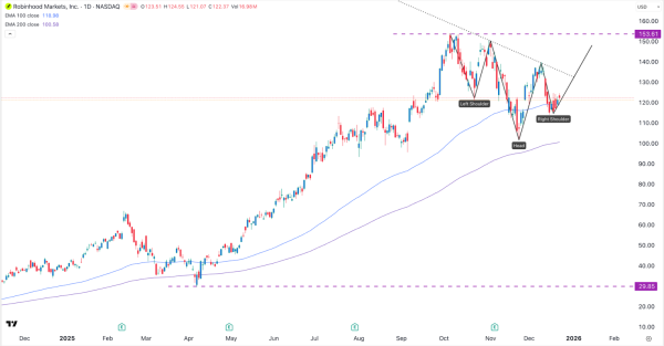 Is Robinhood Stock a Buy as Cathie Wood Increases Stake?
