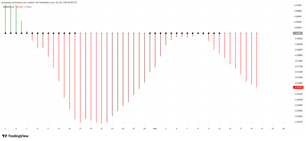 HBAR Price Looks Closely Tried to Bitcoin, What&rsquo;s Next?