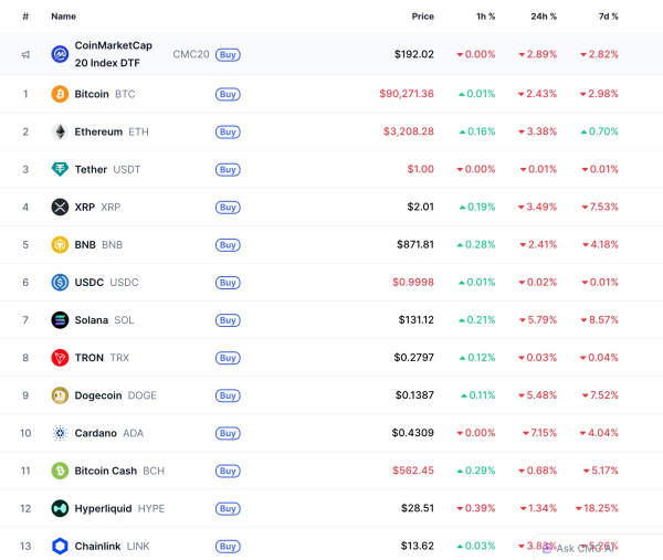 Why are altcoins like XRP, Solana, Dogecoin, Cardano, and Chainlink going down? Why are altcoins like XRP, Solana, Dogecoin, Cardano, and Chainlink going down?