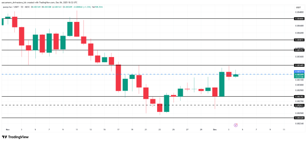 PUMP Registers First Inflow In 3 Weeks: Is Price Looking At a Rally?