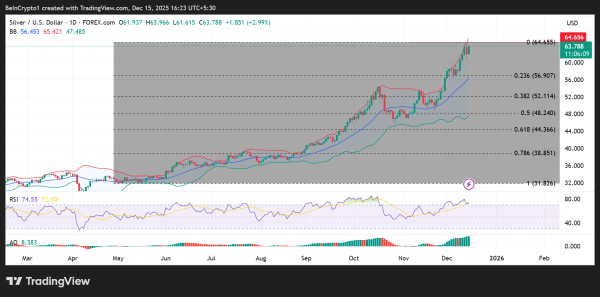 Top 3 Price Predictions: Bitcoin, Gold, and Silver Signal a High-Stakes Turning Point Top 3 Price Predictions: Bitcoin, Gold, and Silver Signal a High-Stakes Turning Point
