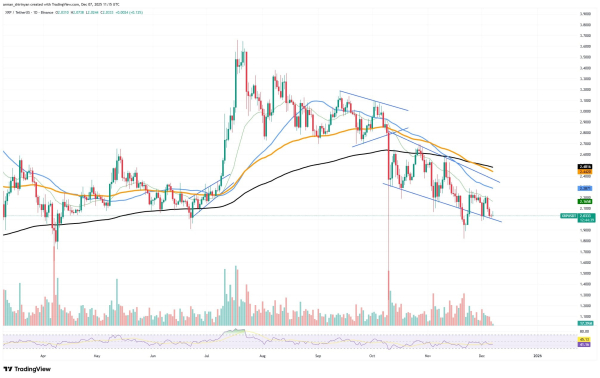 XRP Awaits 400% Network Surge: But It Might Not Help Price