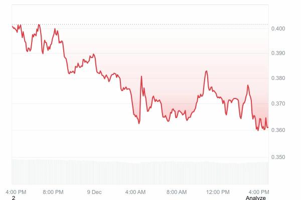 Fartcoin price prediction: Momentum builds, but breakout pending Fartcoin price prediction: Momentum builds, but breakout pending