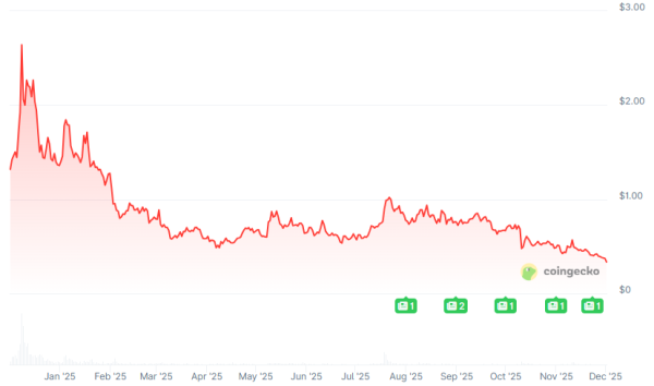 SushiSwap’s Jared Grey Steps Down as Head Chef