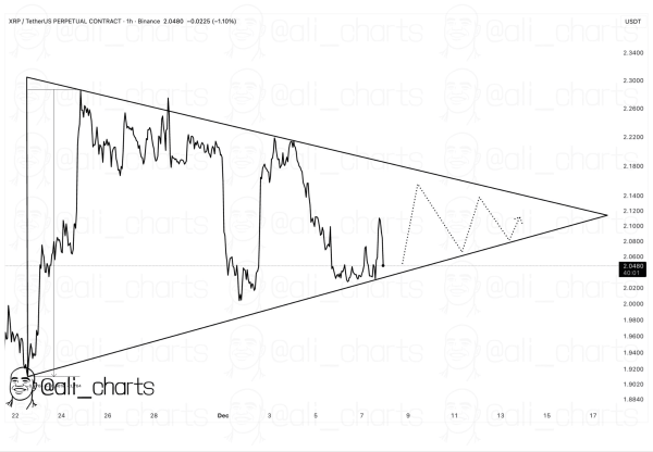XRP Poised for 16% Move on Triangle Breakout