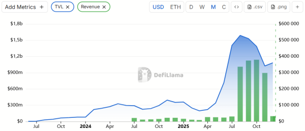Galaxy Looks to Expand Institutional Staking Infra with Alluvial Acquisition