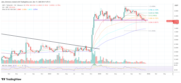 Best XRP Buy Zone? Analyst Breaks Down The Key Levels