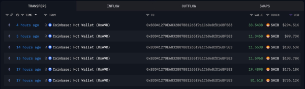 -169,136,053,041 SHIB: Mysterious Shiba Inu Whale Empties Major US Exchange Coinbase