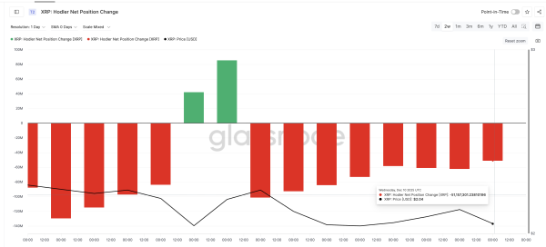 Is XRP Price Hinting at a Bounce? 3 Clues Say This One Could Finally Hold